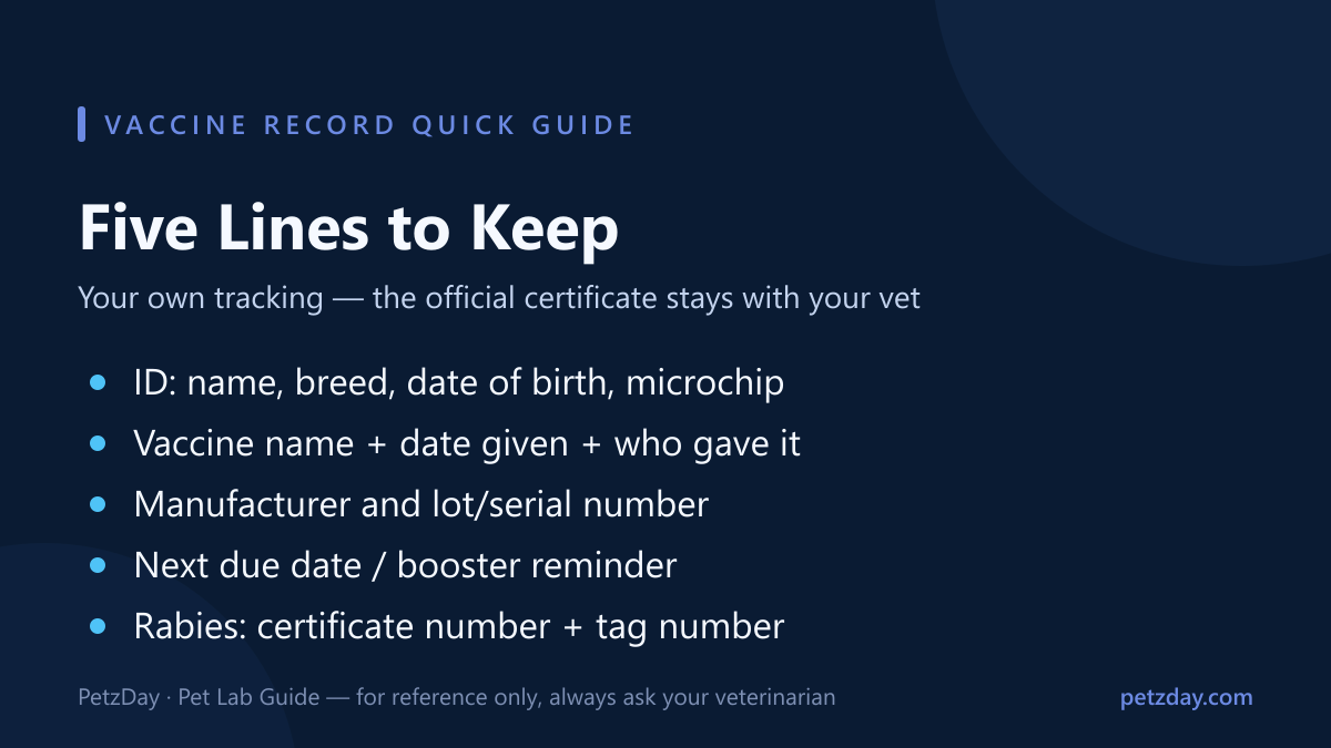 Dog vaccination record quick reference — five lines to keep