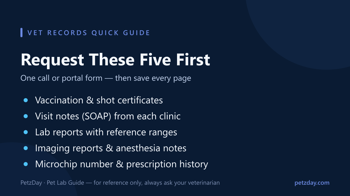 Vet records quick reference — the five records to request first