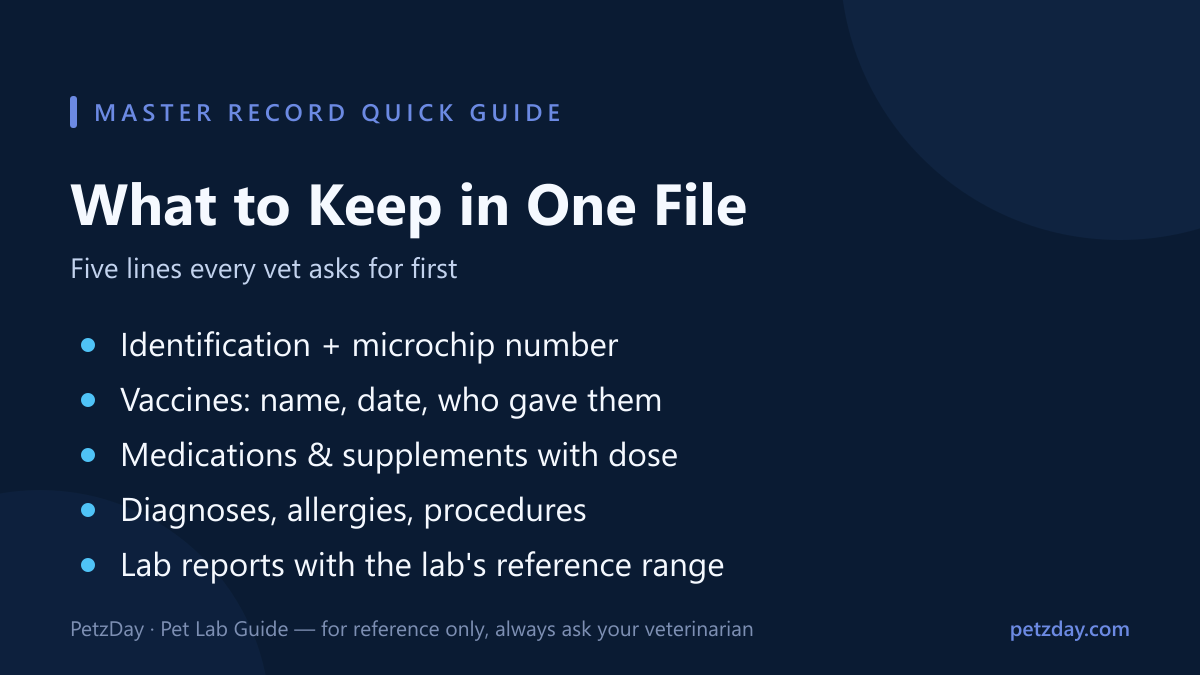Pet records quick reference — five things every master record needs