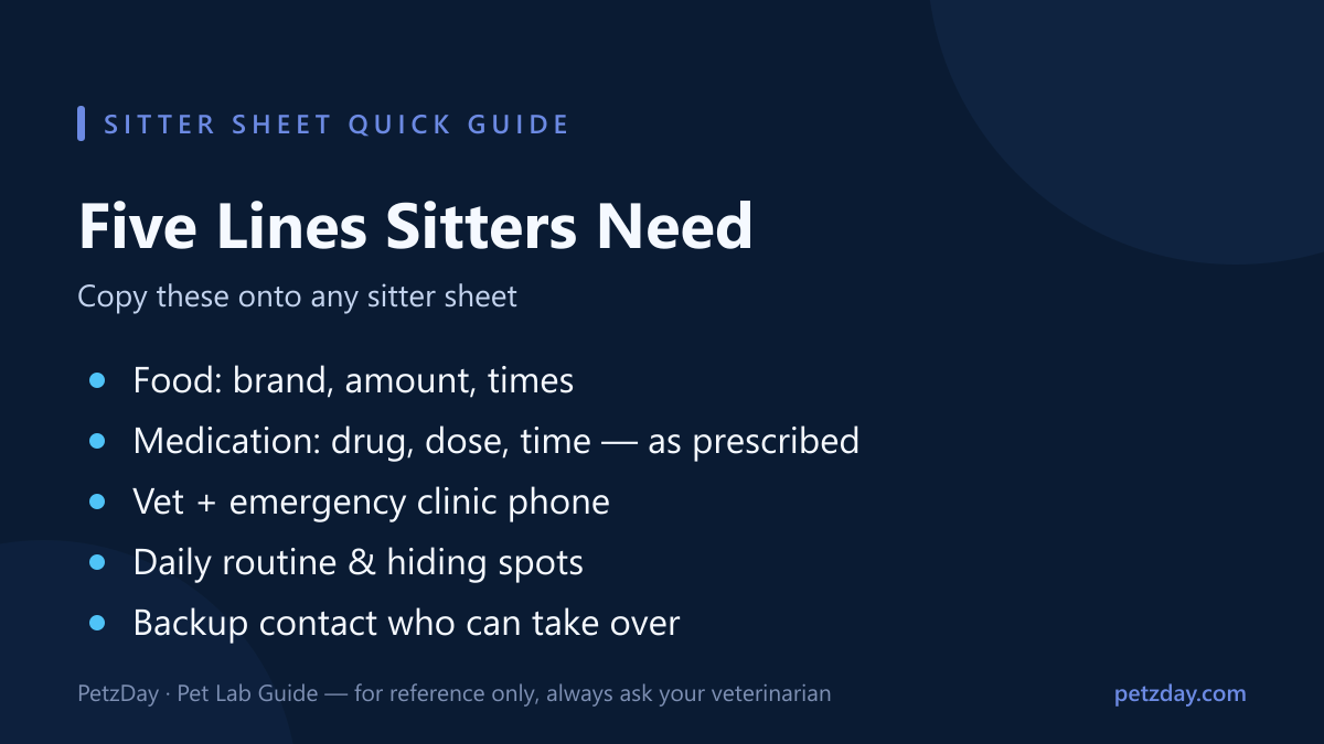 Pet sitter instructions quick reference — five lines sitters need