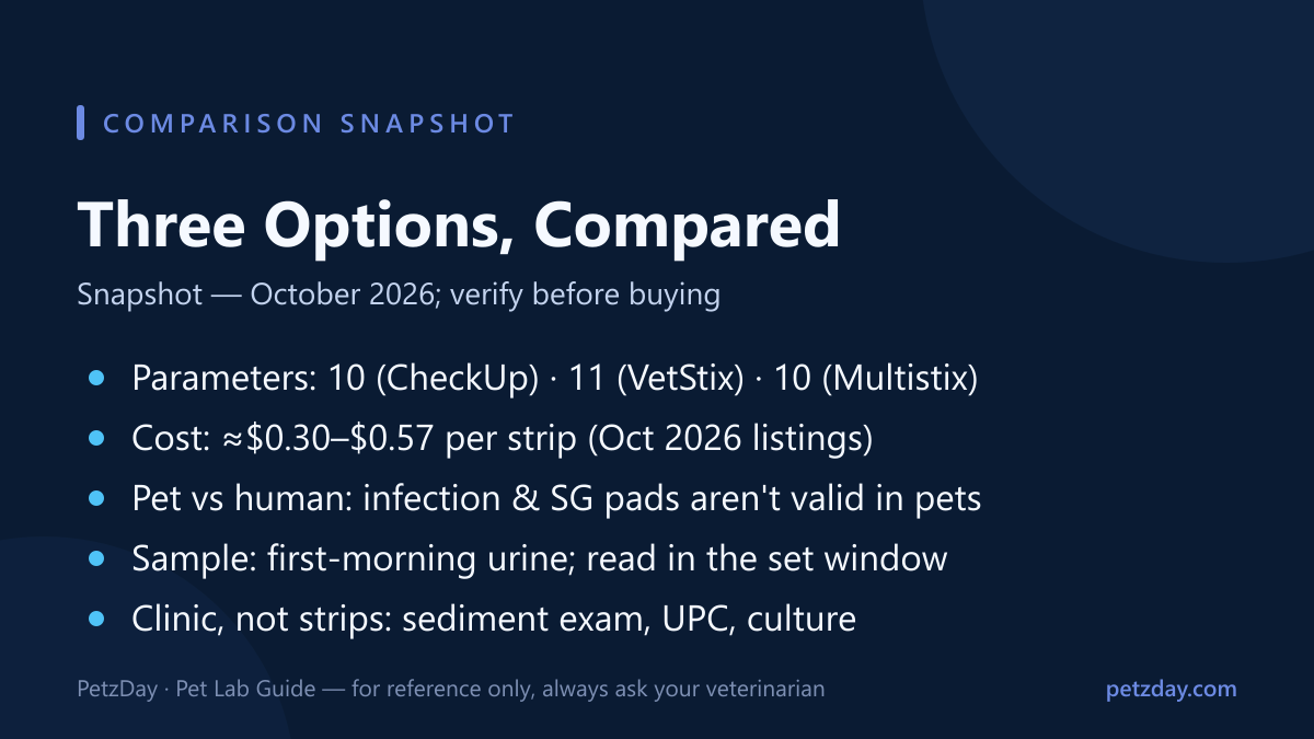 Urine strip comparison snapshot